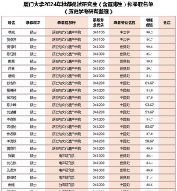 2024推免按专业排名综合排名 2024推免按专业排名综合排名