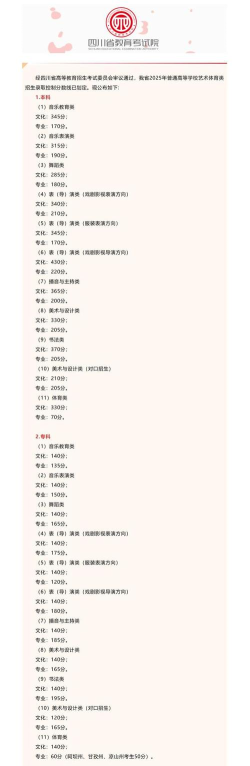 2025年川艺专业分数排名 2025年川艺专业分数排名