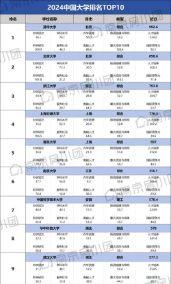 2024南京大学排名的专业排名 2024南京大学排名的专业排名