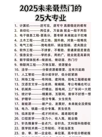 2025年冷门赚钱的专业排名 2025年冷门赚钱的专业排名