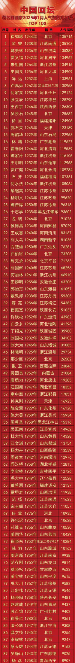 2025年国画好的专业排名 2025年国画好的专业排名