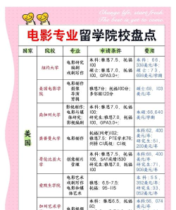 2024年电影专业世界院校排名 2024年电影专业世界院校排名