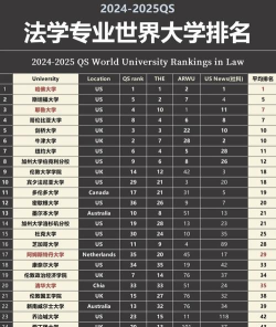 2025年法硕专业难度排名 2025年法硕专业难度排名