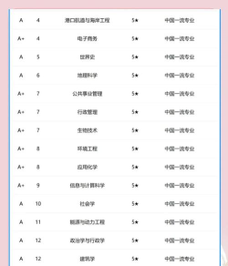 2024年武大能学什么专业女生 2024年武大能学什么专业女生