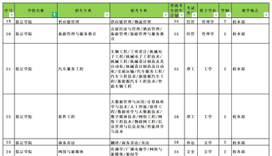 2024年保定中专学什么专业最好 2024年保定中专学什么专业最好