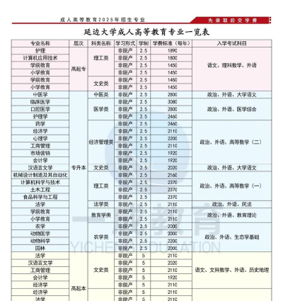 2024年延边大学专业最新排名 2024年延边大学专业最新排名