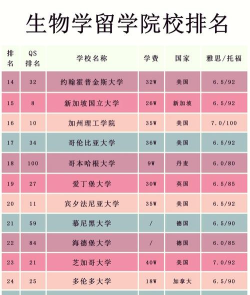 生物类各专业院校排名 生物类各专业院校排名