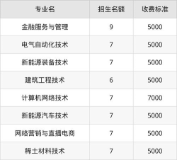2025年钢铁学院热门专业排名 2025年钢铁学院热门专业排名