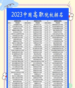 全国专科院校及专业排名 全国专科院校及专业排名