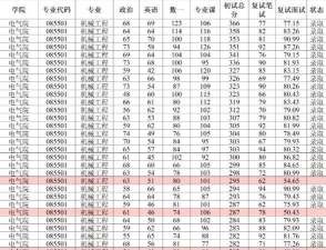 机械专业排名安徽大学 机械专业排名安徽大学