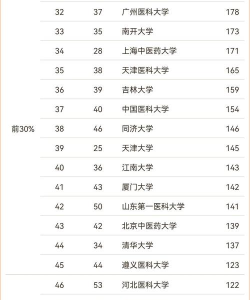 2025年化学专业的专科排名 2025年化学专业的专科排名