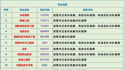 2024年武警专业的院校排名 2024年武警专业的院校排名