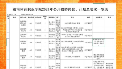 2024年女生适合什么体校专业好 2024年女生适合什么体校专业好