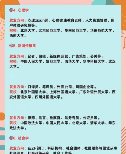 2024年考研推荐女生的专业排名 2024年考研推荐女生的专业排名