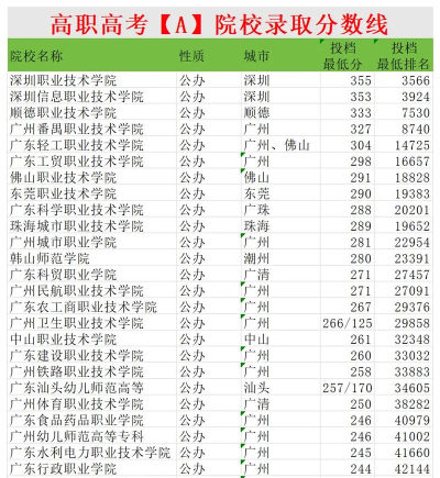 孝感红人中等职业学校2024年录取分数线 孝感红人中等职业学校2024年录取分数线
