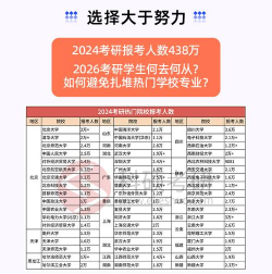 2024年供暖通风专业考研排名 2024年供暖通风专业考研排名