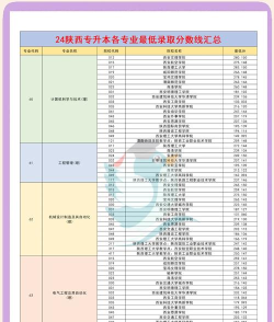 2024年专升本大学专业分数排名 2024年专升本大学专业分数排名