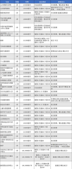 2025年香港考研推荐专业排名 2025年香港考研推荐专业排名
