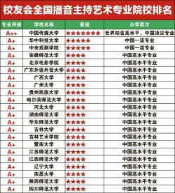 播音专业本二学校排名 播音专业本二学校排名