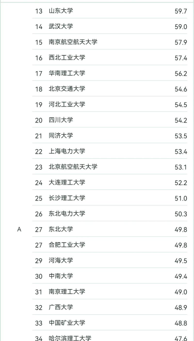 2024十大辅修专业排名 2024十大辅修专业排名