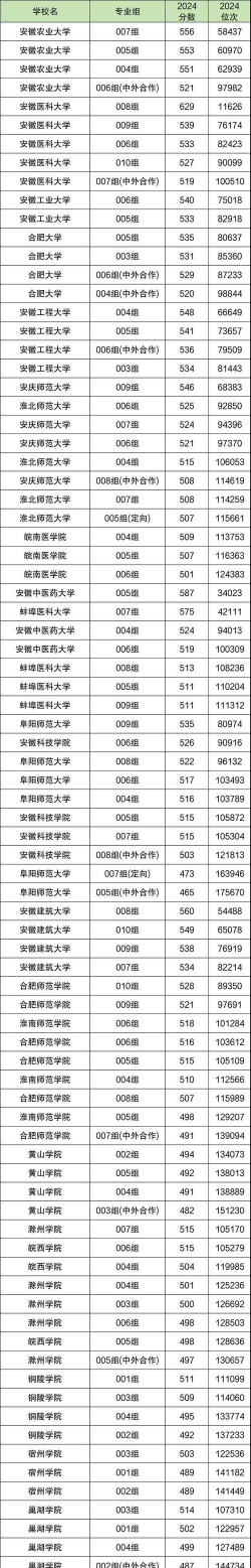 2025年二本公办专业排名 2025年二本公办专业排名