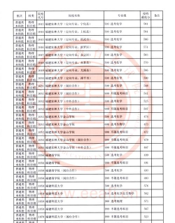 2025年福州高考推荐专业排名 2025年福州高考推荐专业排名