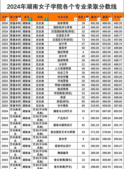 2024年高校中女生较多的专业 2024年高校中女生较多的专业