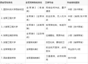 2025年西安林业专业排名大学 2025年西安林业专业排名大学
