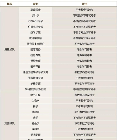 2024年法语专业考研难度排名 2024年法语专业考研难度排名