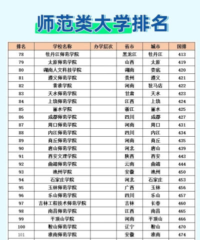 师范中的历史专业排名 师范中的历史专业排名