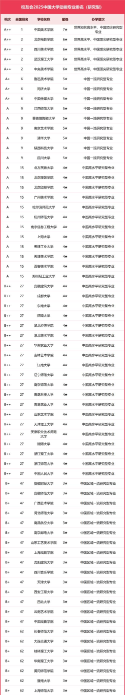 2025年单口喜剧专业排名大学 2025年单口喜剧专业排名大学
