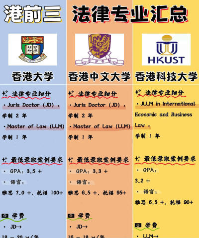 心动的offer法律专业排名 心动的offer法律专业排名