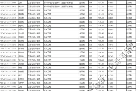 2025年湖南机械专业前途排名 2025年湖南机械专业前途排名