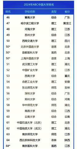 2024年全国剪辑专业排名大学 2024年全国剪辑专业排名大学
