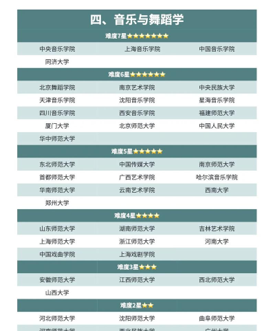 2024年绘画考研专业院校排名 2024年绘画考研专业院校排名