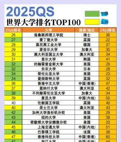 2025年权威的世界专业排名 2025年权威的世界专业排名