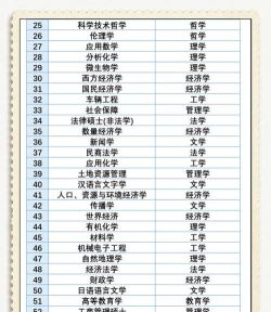 2024年造纸专业考研学校排名 2024年造纸专业考研学校排名