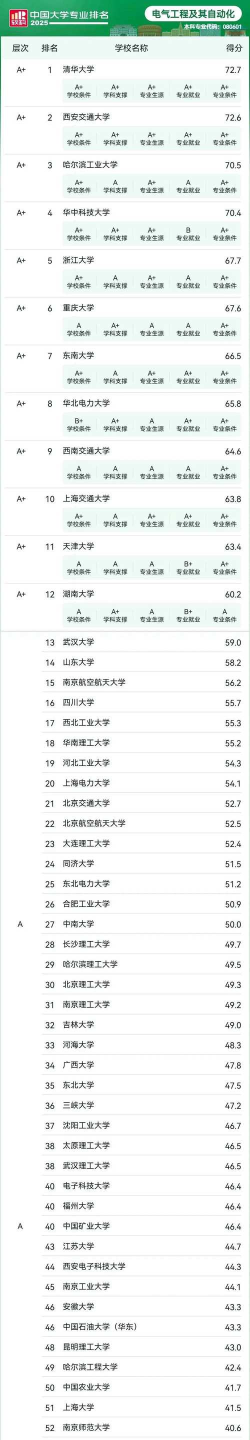2025年国产大学电子专业排名 2025年国产大学电子专业排名