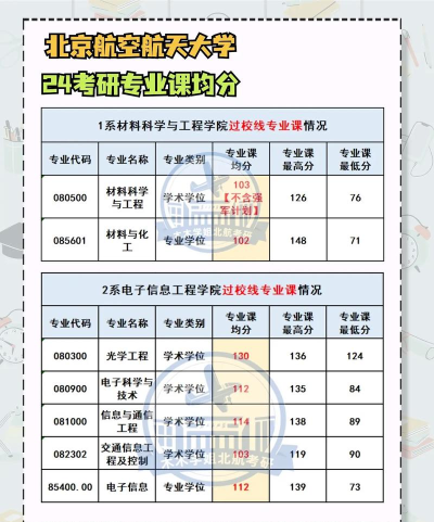 2024年北航什么专业厉害啊女生 2024年北航什么专业厉害啊女生