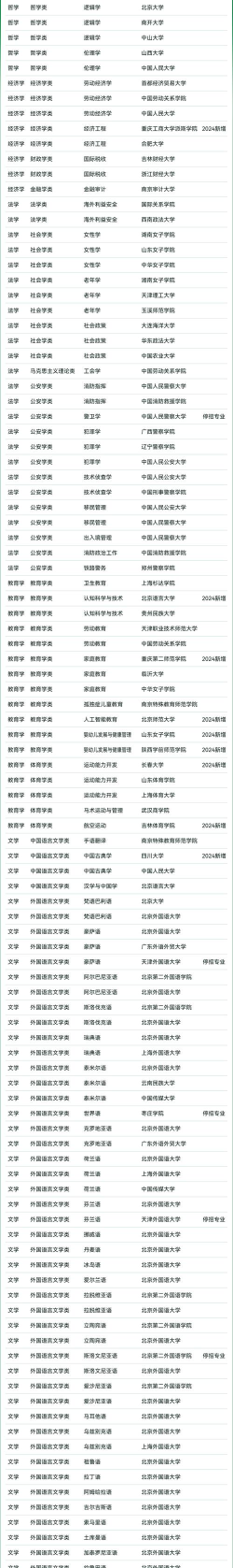 2025年金属类大学专业排名 2025年金属类大学专业排名