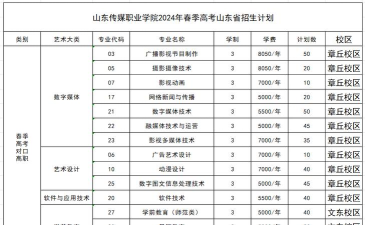 2024年山东中专传媒专业排名 2024年山东中专传媒专业排名