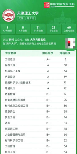 2024年天津理工强势专业排名 2024年天津理工强势专业排名