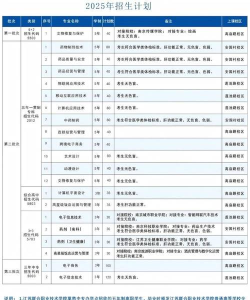 2024年南京职教特色专业排名 2024年南京职教特色专业排名