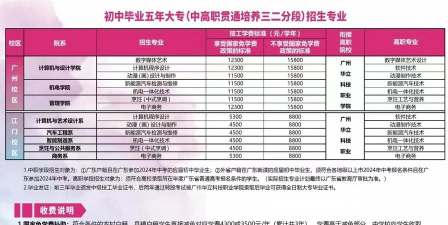 2024年广工哪个专业适合女生 2024年广工哪个专业适合女生