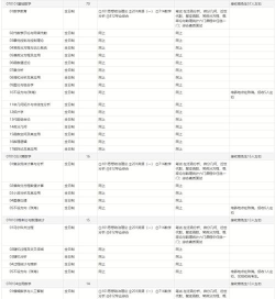 2025年考研数学各专业排名 2025年考研数学各专业排名