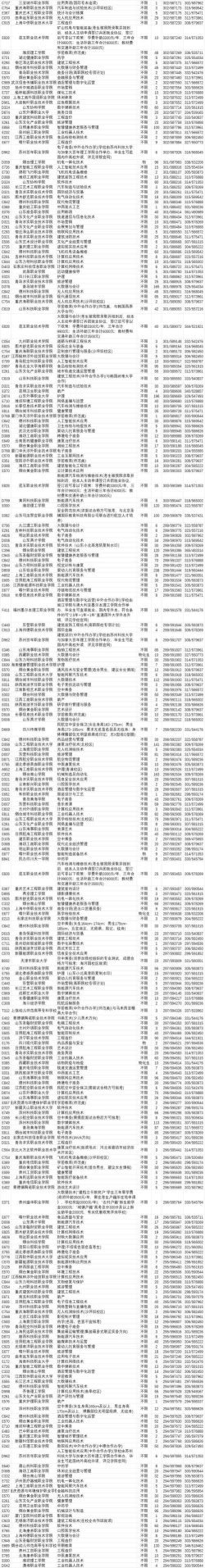 2024年山东投档专业排名 2024年山东投档专业排名