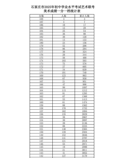 2025年美术与书法专业排名 2025年美术与书法专业排名