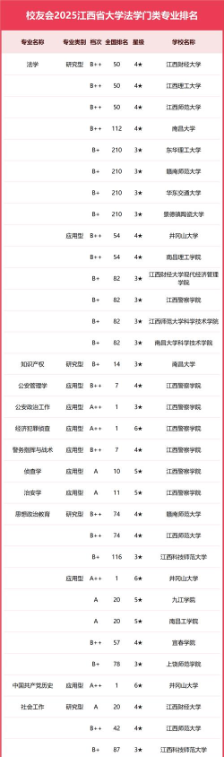 2025年江西高校紧缺专业排名 2025年江西高校紧缺专业排名