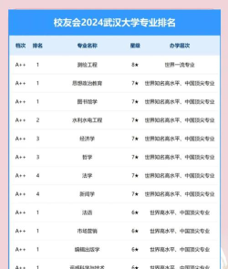 2024年女生去武大读什么专业 2024年女生去武大读什么专业