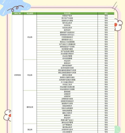 2024年沈阳二本学什么专业 2024年沈阳二本学什么专业